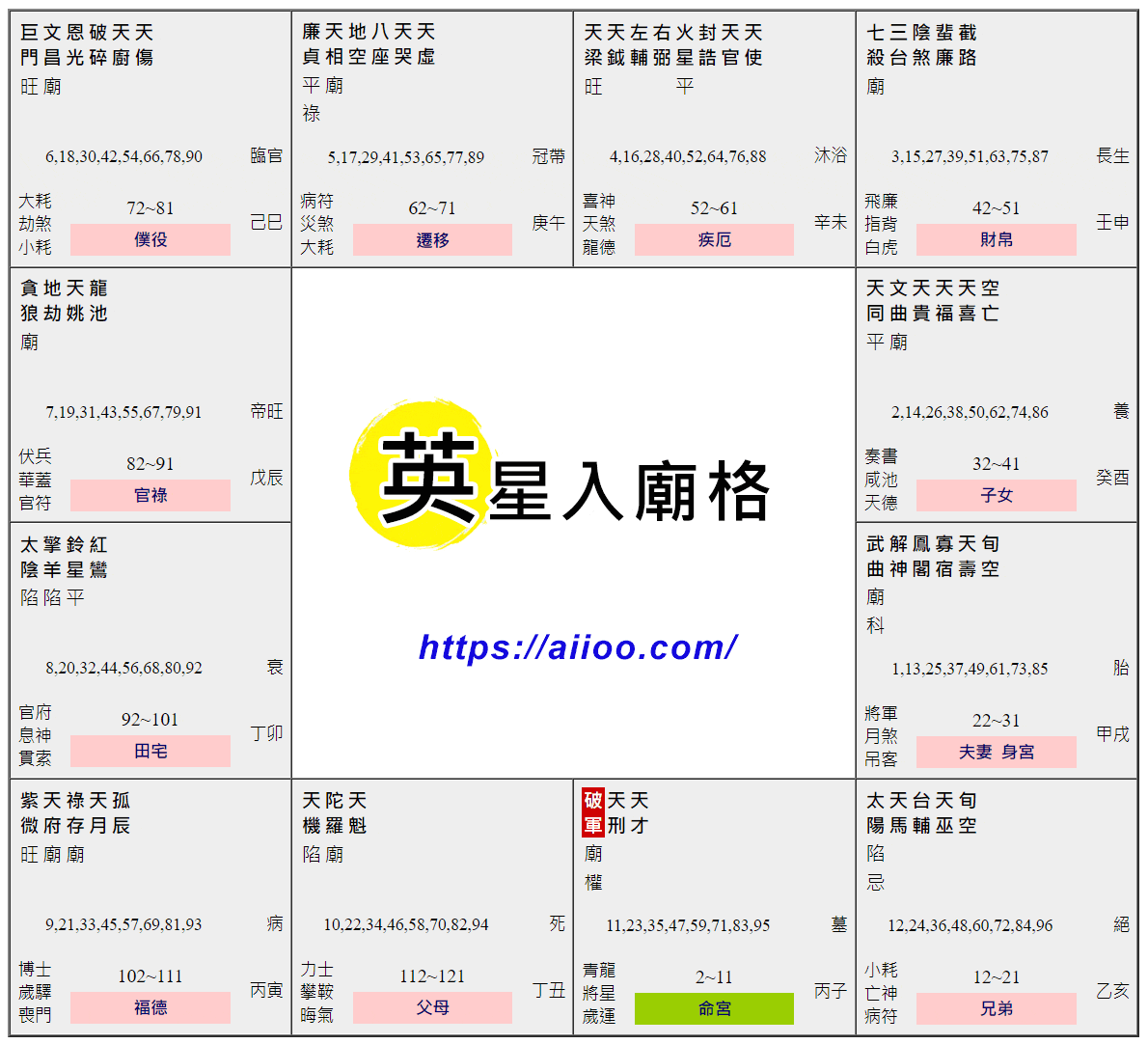 英星入廟