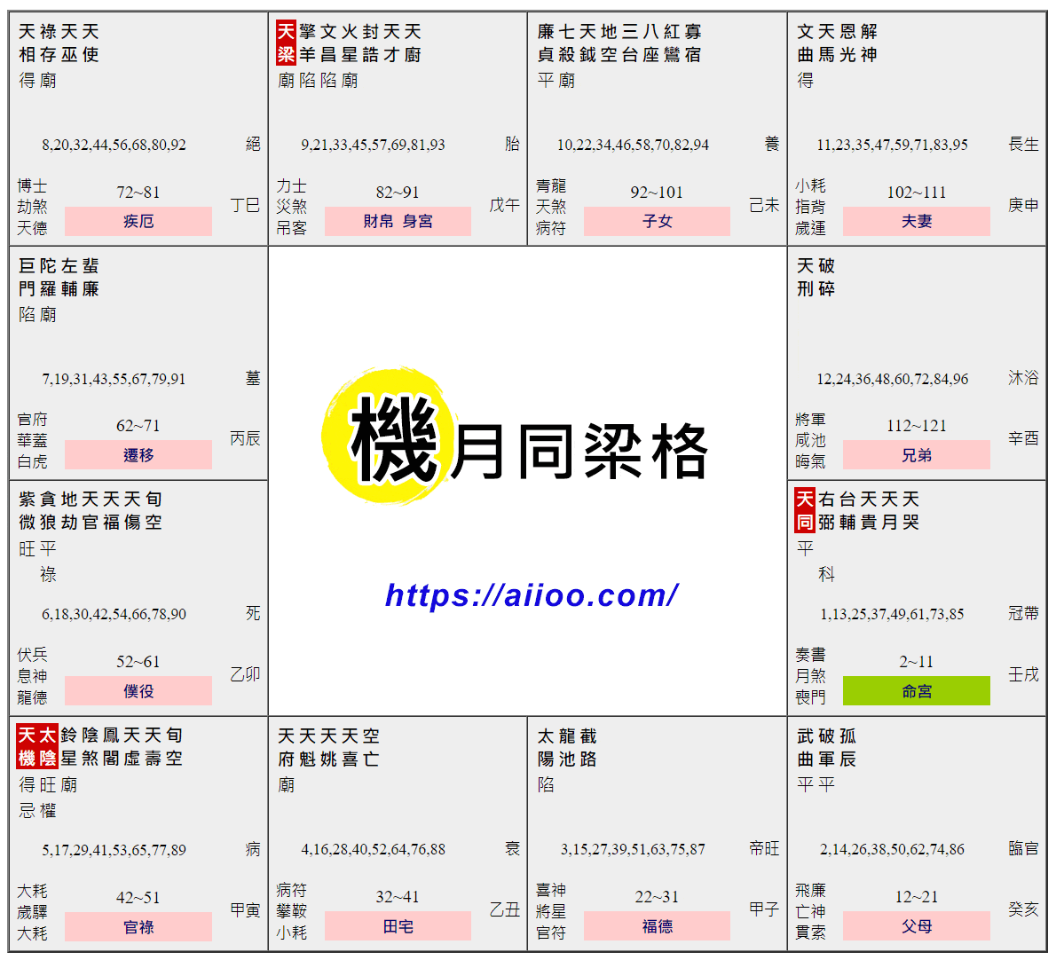 機月同梁