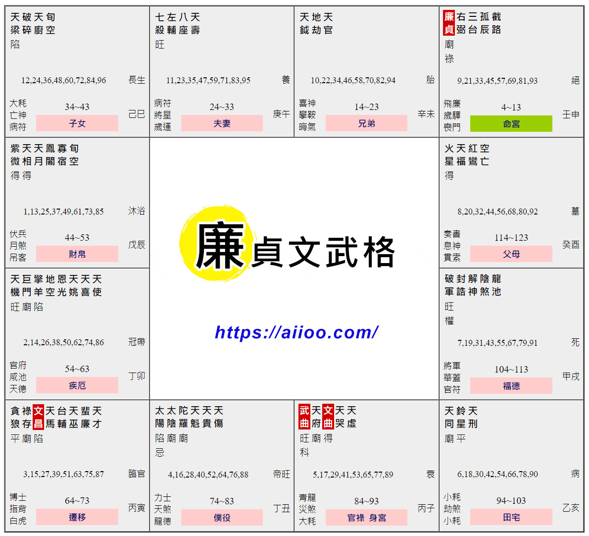 廉貞文武