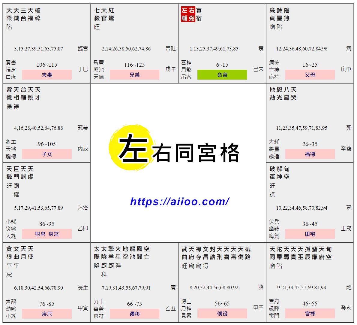 左右同宮格