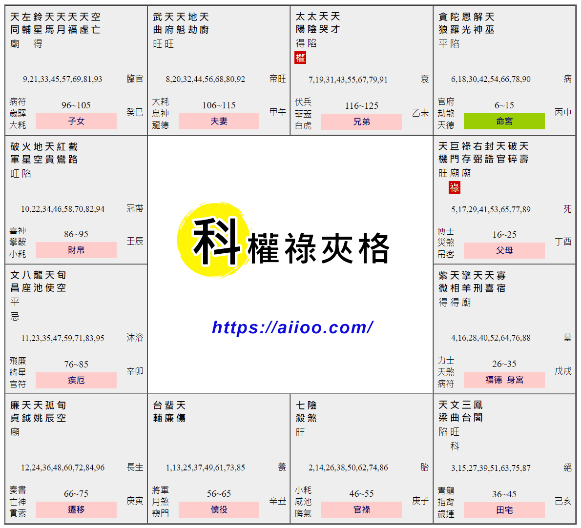 科權祿夾