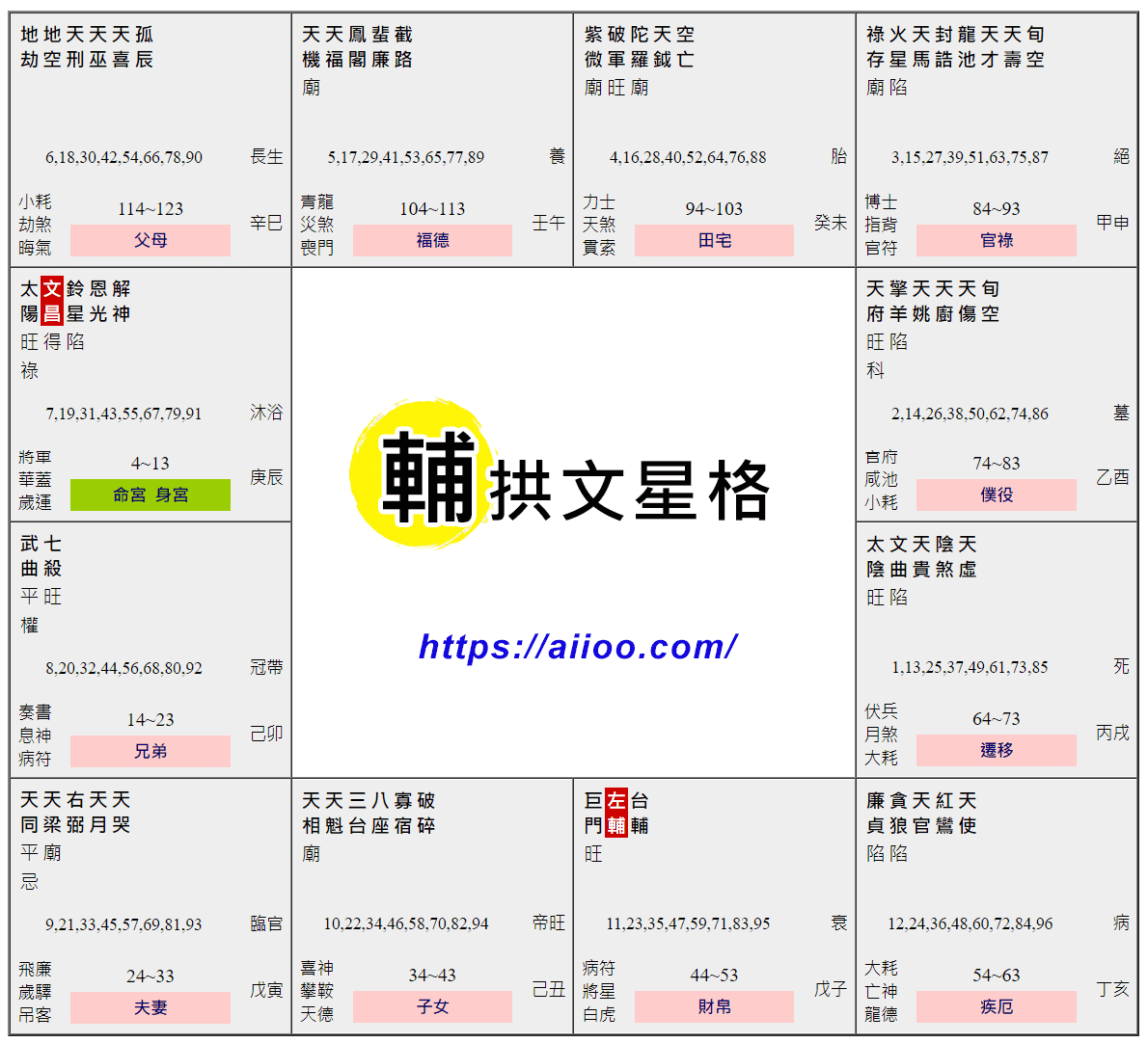 輔拱文星