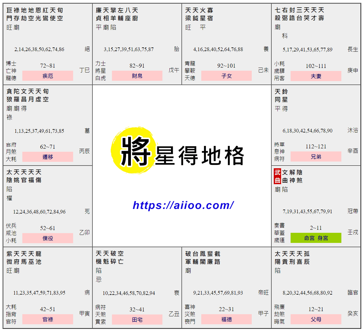 將星得地