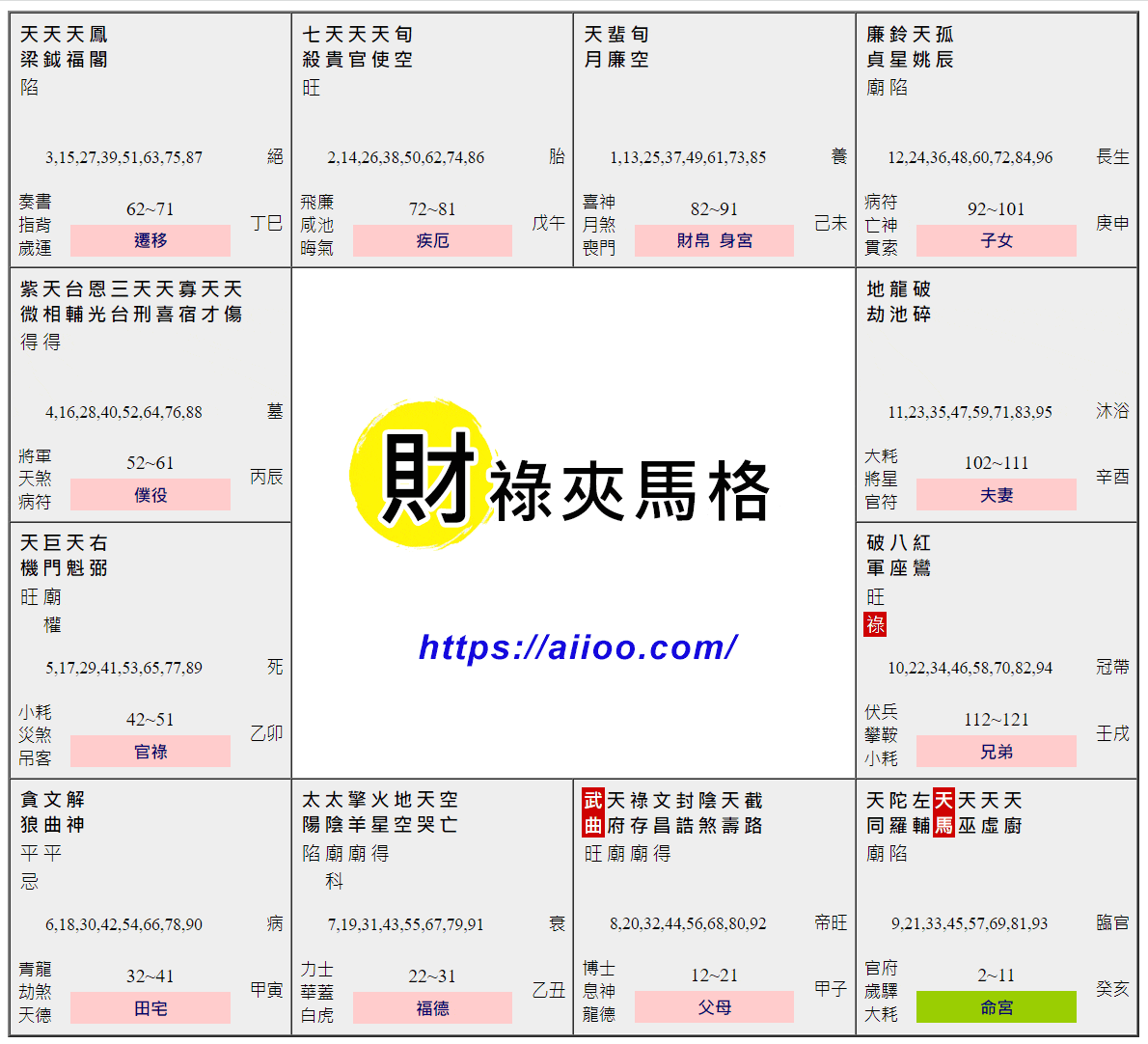 財祿夾馬