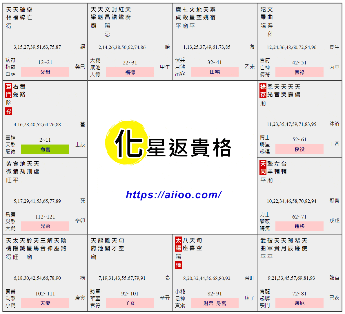 化星返貴