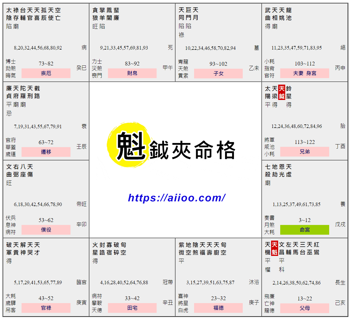 魁鉞夾命