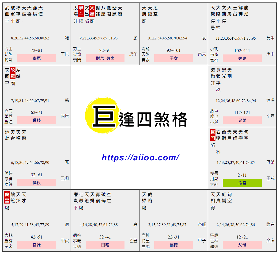 巨逢四煞