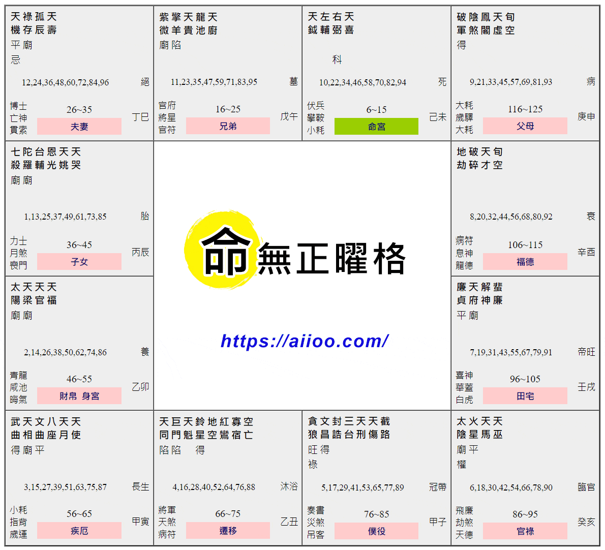 命無正曜