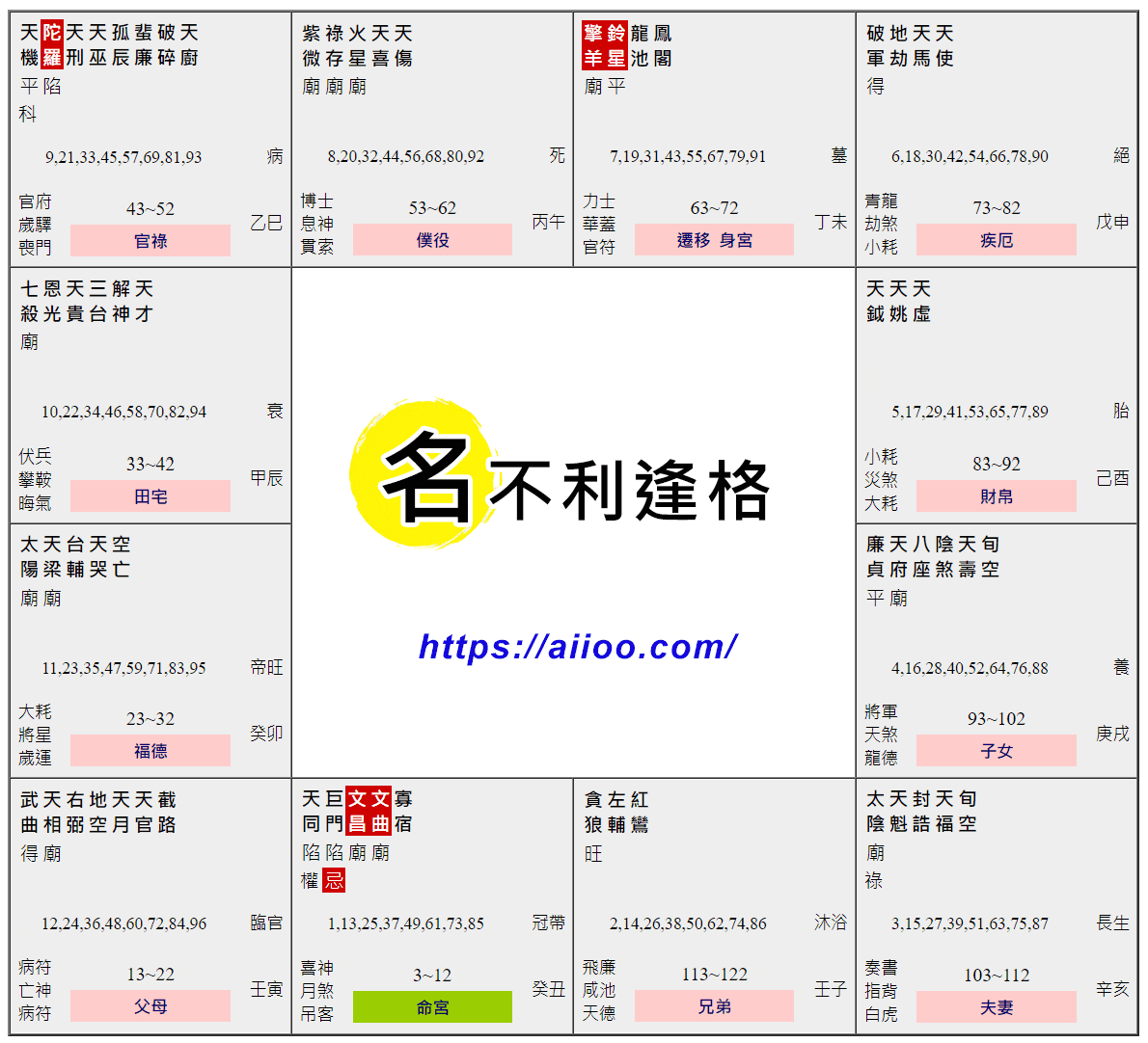 名不利逢