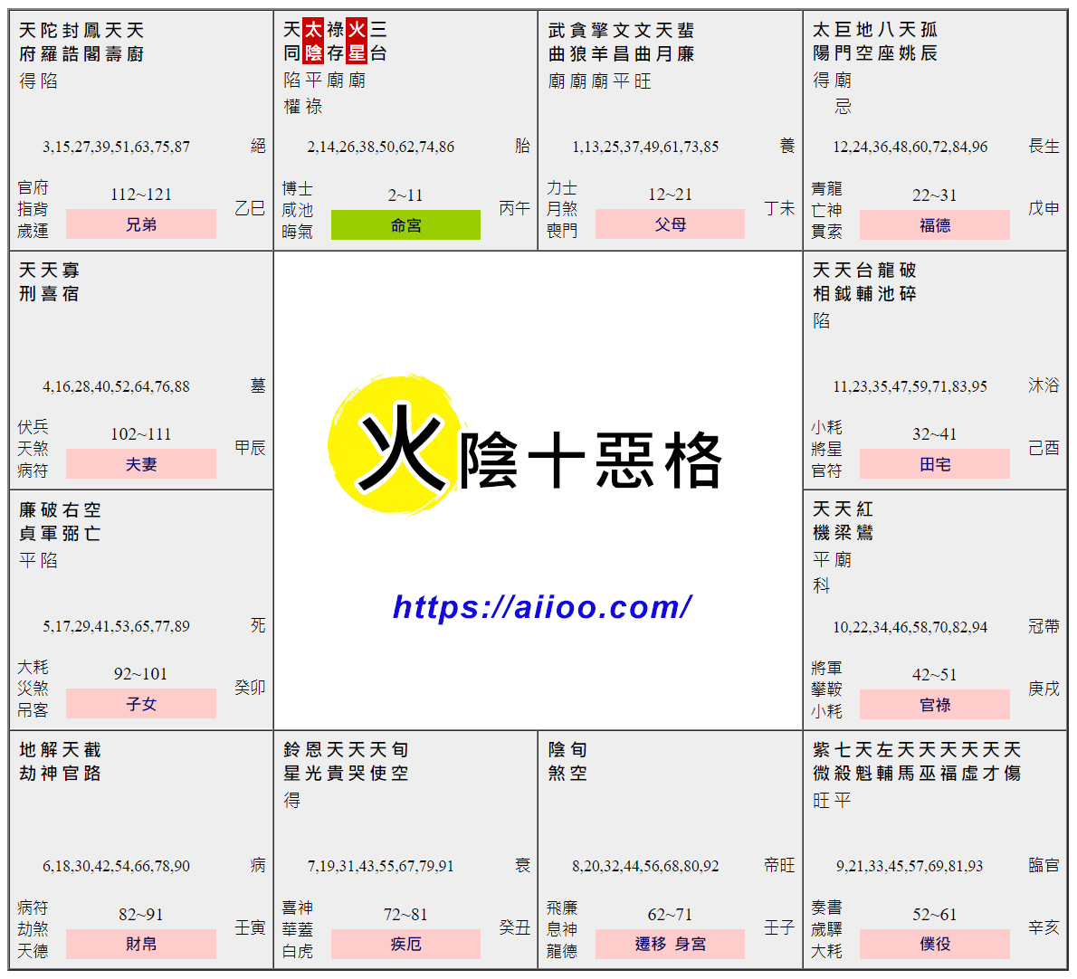 火陰十惡