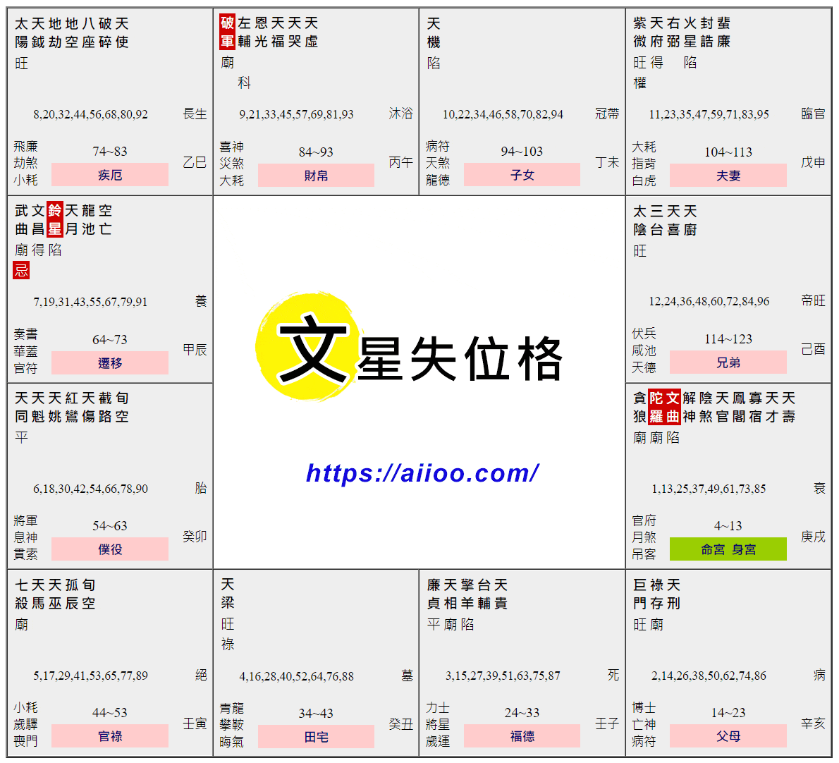 文星失位