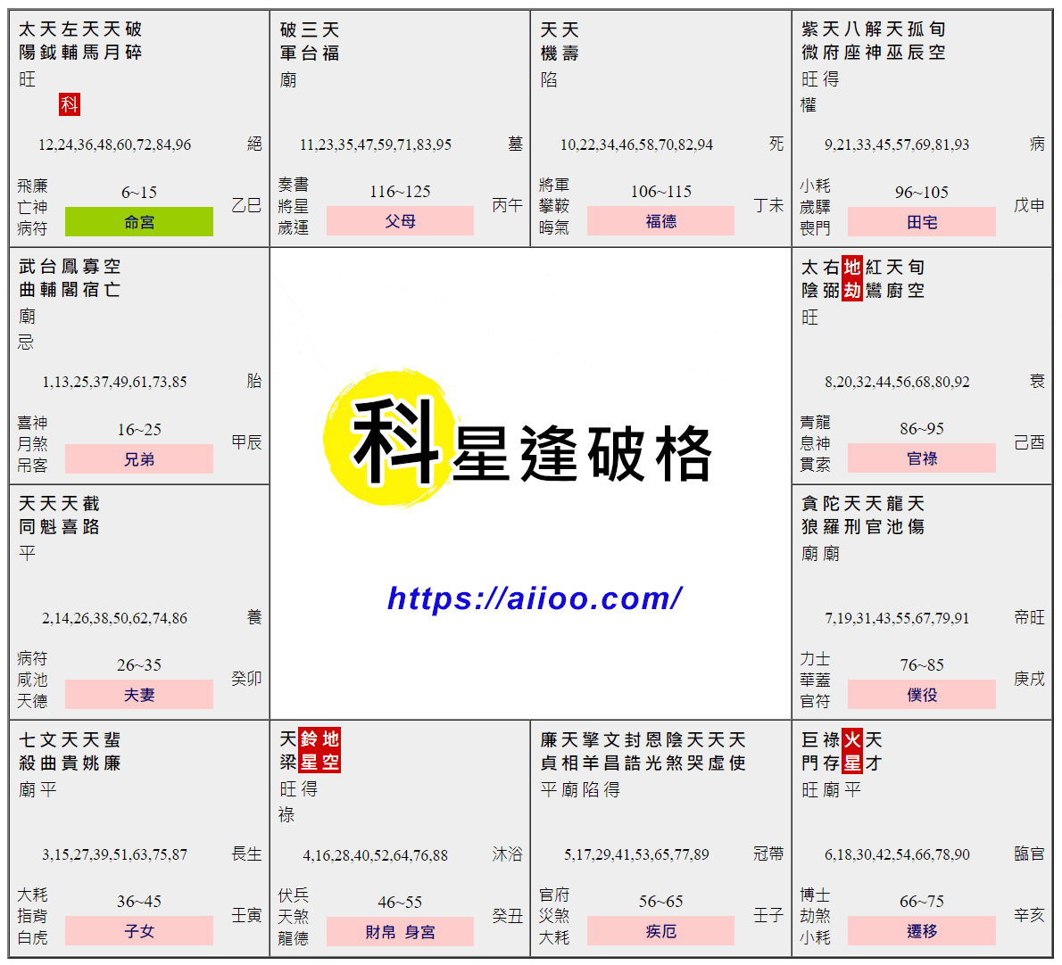 科星逢破