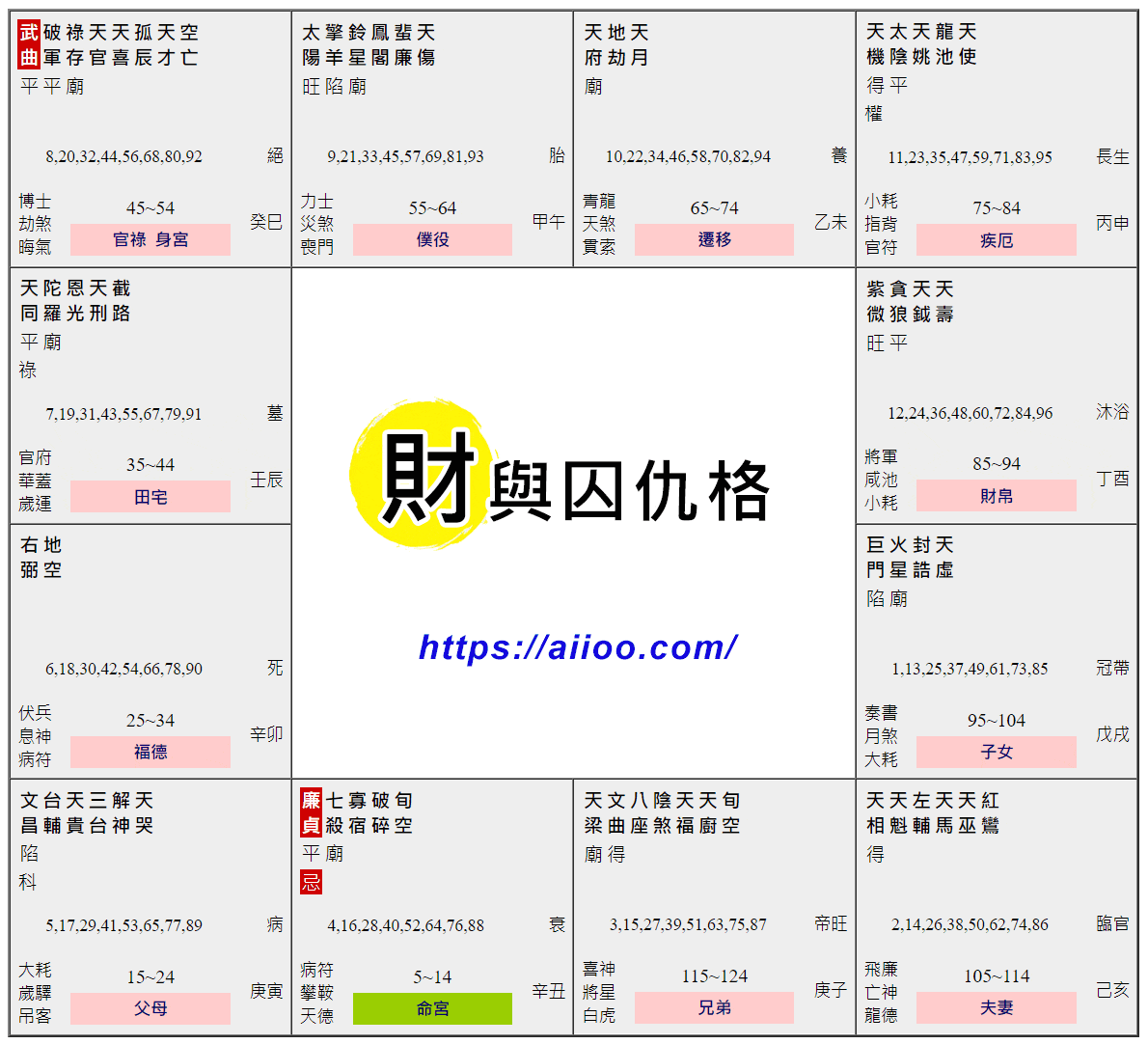 財與囚仇