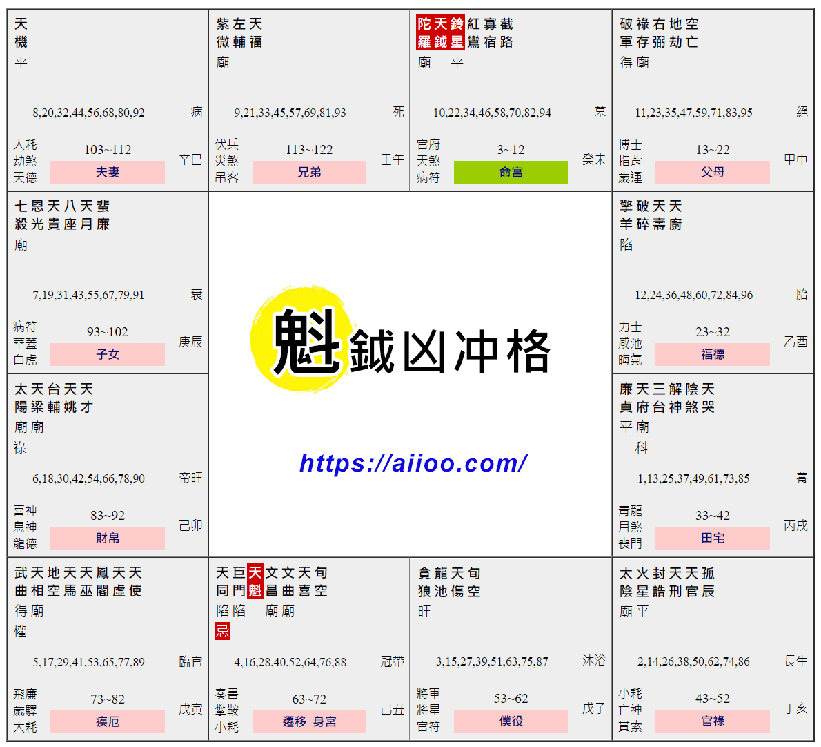 魁鉞凶冲